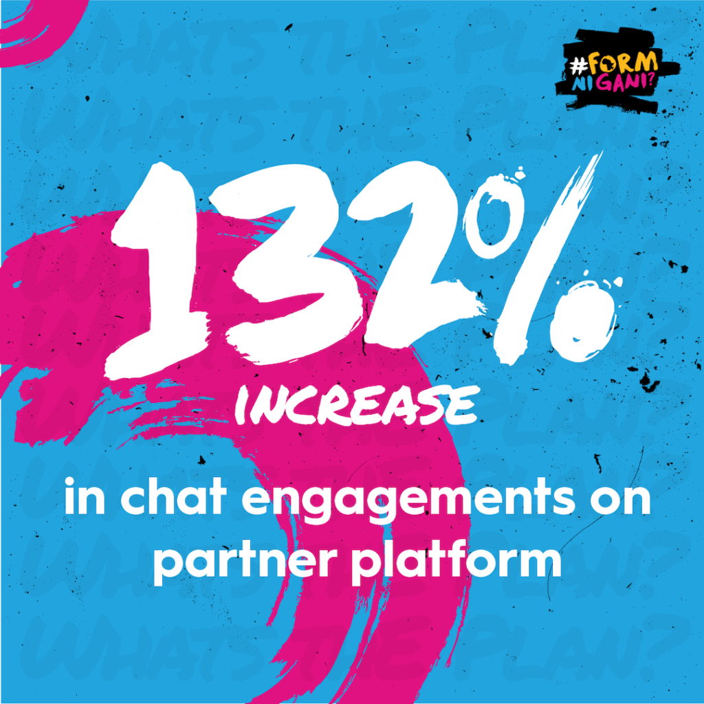 Text: 132% increase in chat engagements on partner platform against a colourful background.
